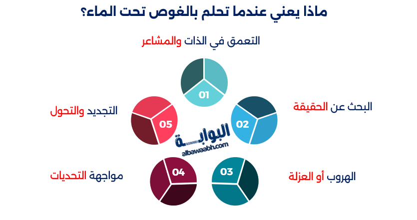 حلم العيش تحت الماء