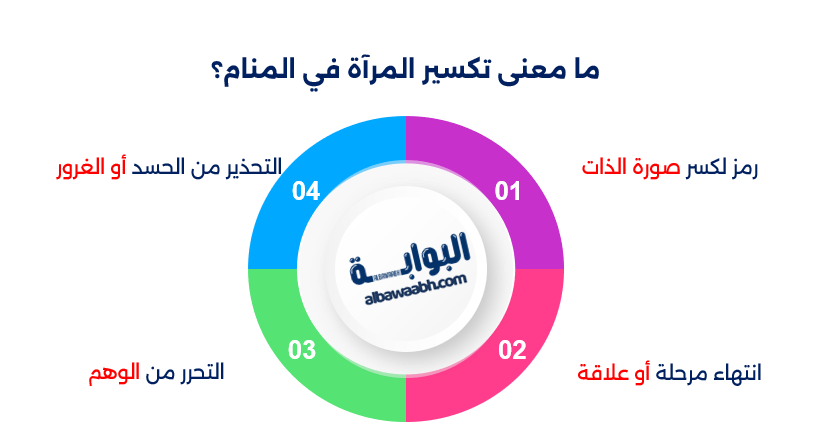حلم انكسار المرآة