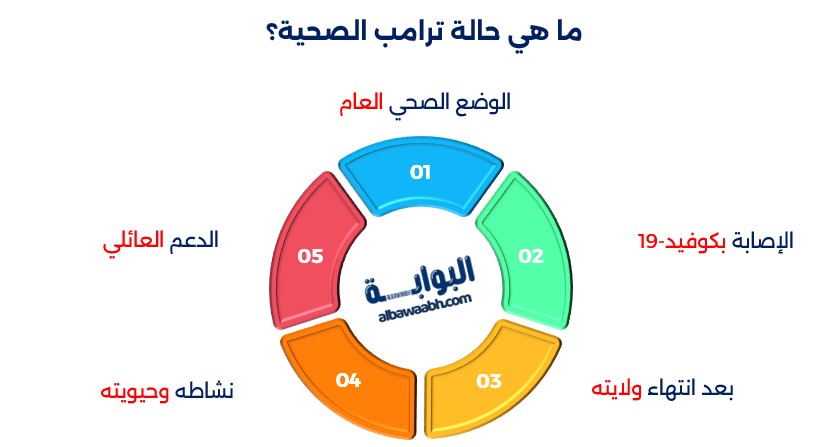 دونالد ترامب