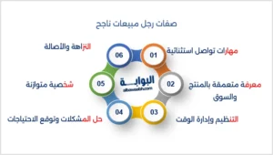 رجل مبيعات ناجح