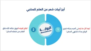 أبيات شعر عن العلم للمتنبي