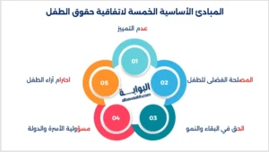 إتفاقية حقوق الطفل