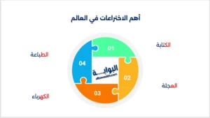 أهم الاختراعات في العالم