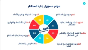 مهام أخصائي إدارة مخاطر
