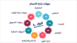 مهارات إدارة التغيير