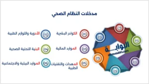 مكونات النظام الصحي
