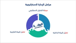 مستويات الإدارة الإستراتيجية