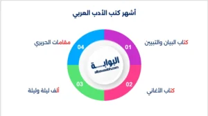 الأدب العربي