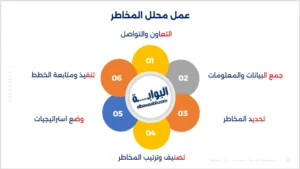 محلل ادارة مخاطر