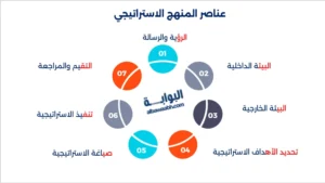 مبادئ الادارة الاستراتيجية