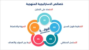 مبادئ الادارة الاستراتيجية
