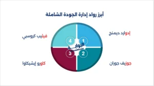 نظريات ادارة الجودة الشاملة