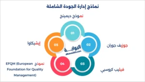 نظريات ادارة الجودة الشاملة