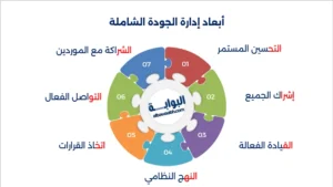 نظريات ادارة الجودة الشاملة