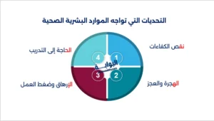 نظام إدارة الموارد البشرية الصحية