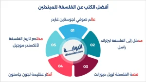 أشهر كتب الفلسفة للمبتدئين