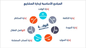 مبادئ ادارة المشاريع