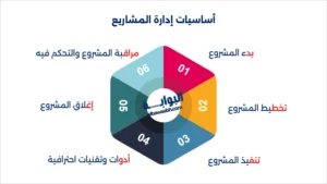 مبادئ ادارة المشاريع