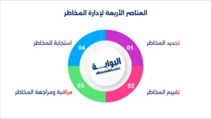 ادوات ادارة المخاطر