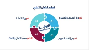 تعريف الغش التجاري