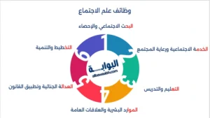 اهمية علم الاجتماع 