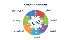 وظائف إدارة المشروع