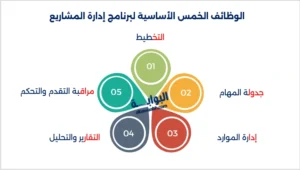 وظائف إدارة المشروع