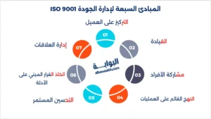 نظام إدارة الجودة iso 9001