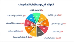 فوائد مكتب إدارة المشاريع