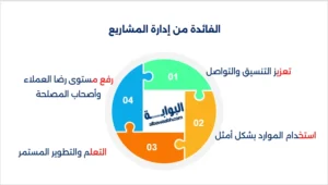 فوائد مكتب إدارة المشاريع