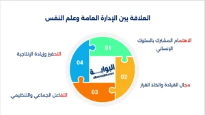 العلاقة بين الإدارة العامة وعلم النفس