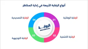 الرقابة الداخلية وإدارة المخاطر