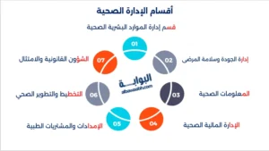 تقنيات الادارة الصحية