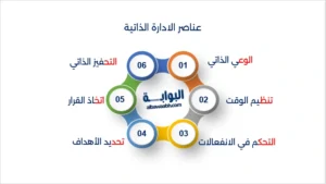 الادارة الذاتية