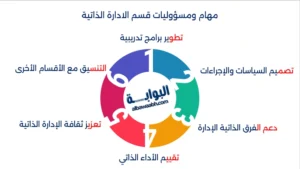 الادارة الذاتية