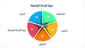 الإدارة الرشيقة