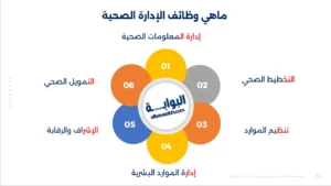 مجالات الإدارة الصحية