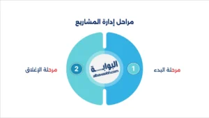 نظام إدارة المشاريع