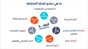  الإدارة بالمشاركة
