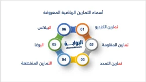 أنواع الرياضة البدنية
