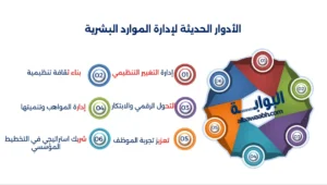 إدارة الموارد البشرية الحديثة