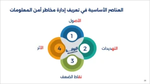 إدارة مخاطر أمن المعلومات