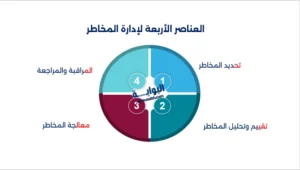 إدارة مخاطر أمن المعلومات