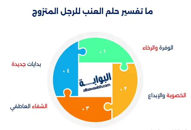 حلم أكل العنب الأخضر