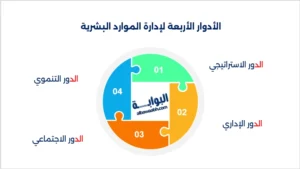 أدوار إدارة الموارد البشرية