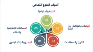 مظاهر التنوع الثقافي