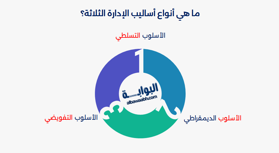 أساليب الإدارة
