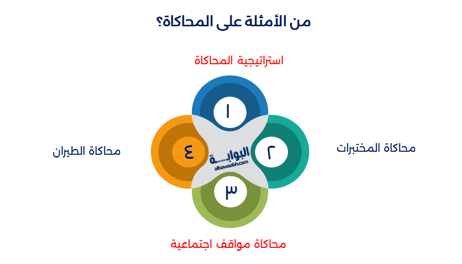 تطبيقات المحاكاة في التعليم