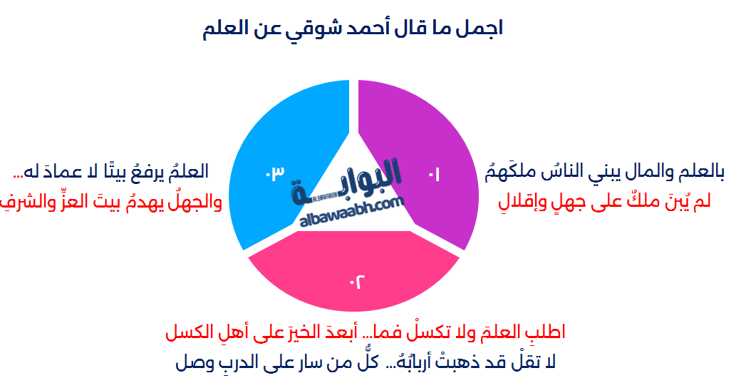 أبيات شعر عن العلم
