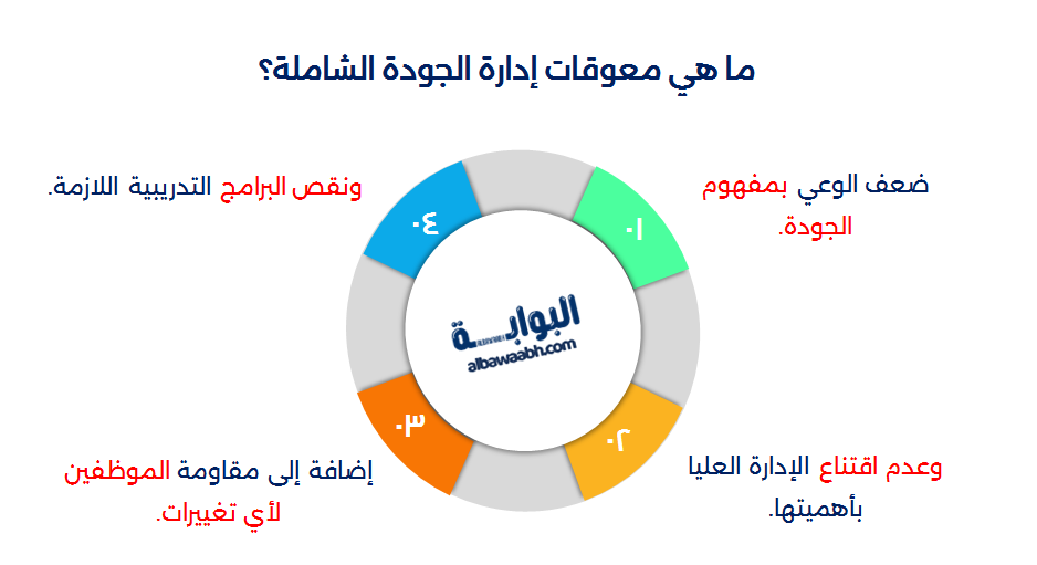معوقات إدارة الجودة الشاملة